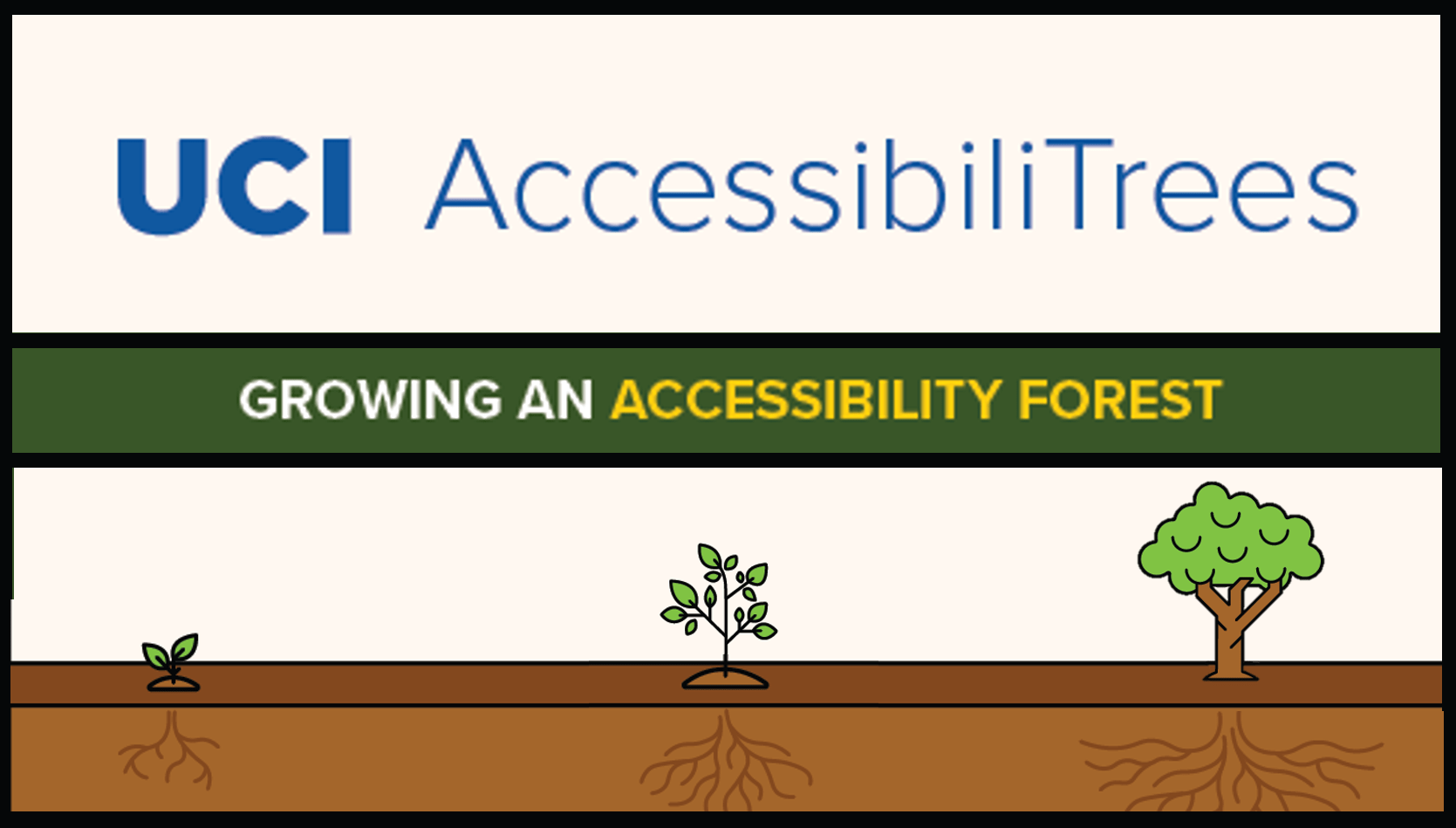 banner saying UCI AccessibiliTrees Growing An Accessibility Forest